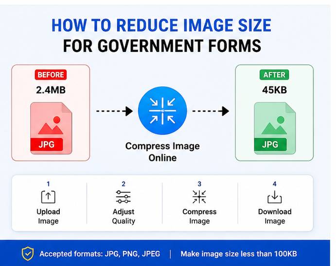 How to reduce image size for government forms
